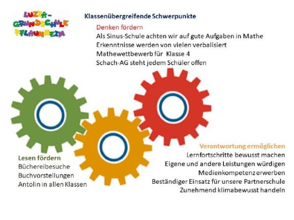 GS-Luzia_LOGO-Luzia Grundschule Pflaumheim_Konzept GS-Luzia_LOGO-Luzia Grundschule Pflaumheim_Konzept